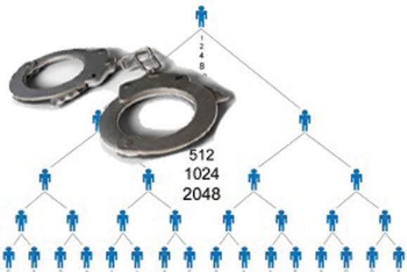 12 نفر از اعضاي شرکت هرمي در کرج بازداشت شدند