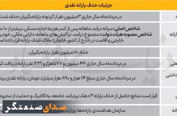 «متر» جدید حذف یارانه‌ها