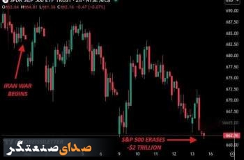 زیان 2 تریلیون دلاری شاخص S&P 5٠٠ بورس آمریکا از آغاز جنگ