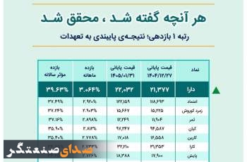 اعداد، زبان صادق بازار هستند