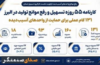 اولویت راهبردی کارگروه تسهیل البرز؛ بازگشت واحدهای آسیب‌دیده به چرخه تولید