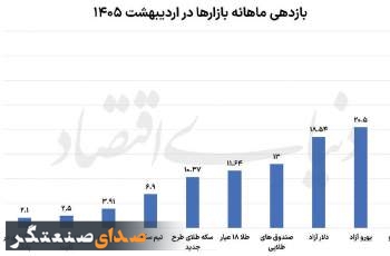 خودرو گوی سبقت را ربود